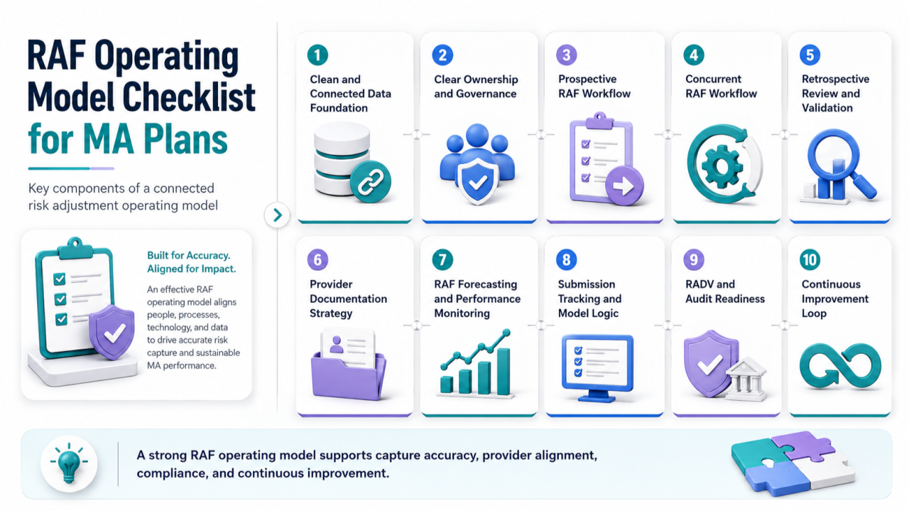 10 RAF Operating Model Checklist for Medicare Advantage Plans