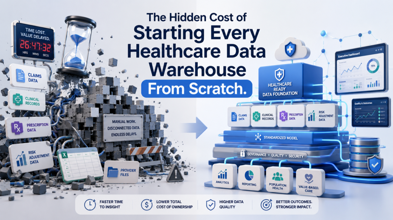 The Real Cost of Custom Healthcare Data Warehouse Development